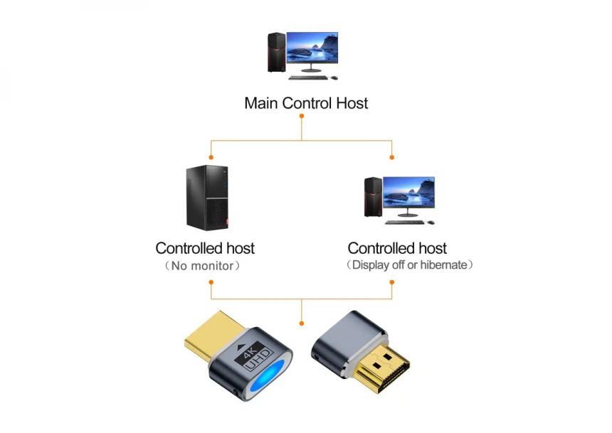Adapter konverter Kettz HA-K171G HDMI emulator 4K