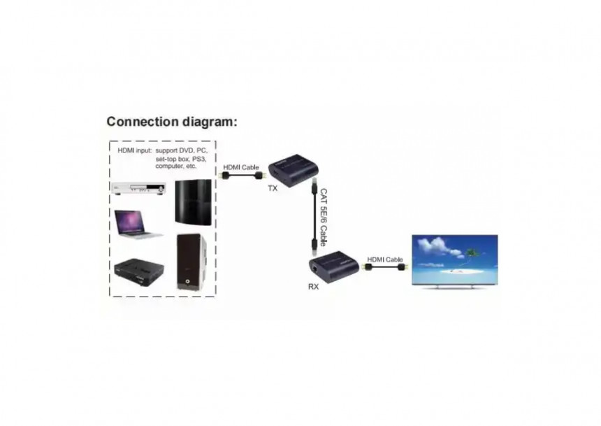 Extender HDMI-UTP do 120m HDEX-120 4K Velteh