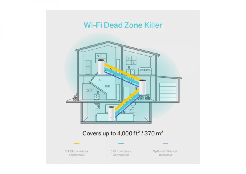 LAN Router TP-LINK DECO M4 Mesh WiFi (3-PACK) AC1200
