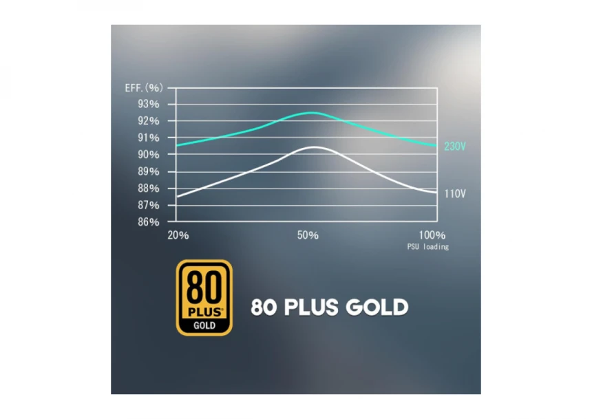 Napajanje 750W Raidmax Vortex RX-750AE-D Cobra 80+ GOLD ATX3.0/Gen5.0/+12VHPWR
